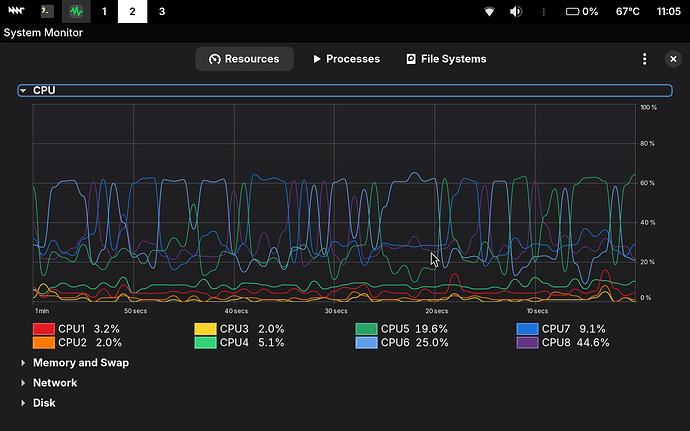 Gnome System Monitor